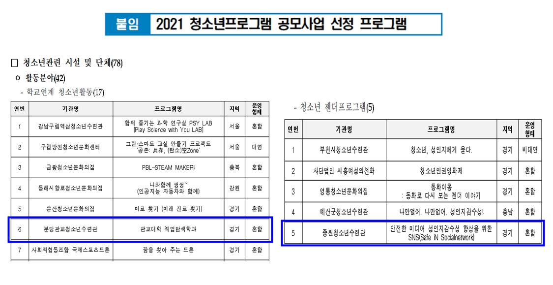 (20210312 청소년재단) 보도자료(본부) 여성가족부 청소년프로그램 공모사업 선정.jpg