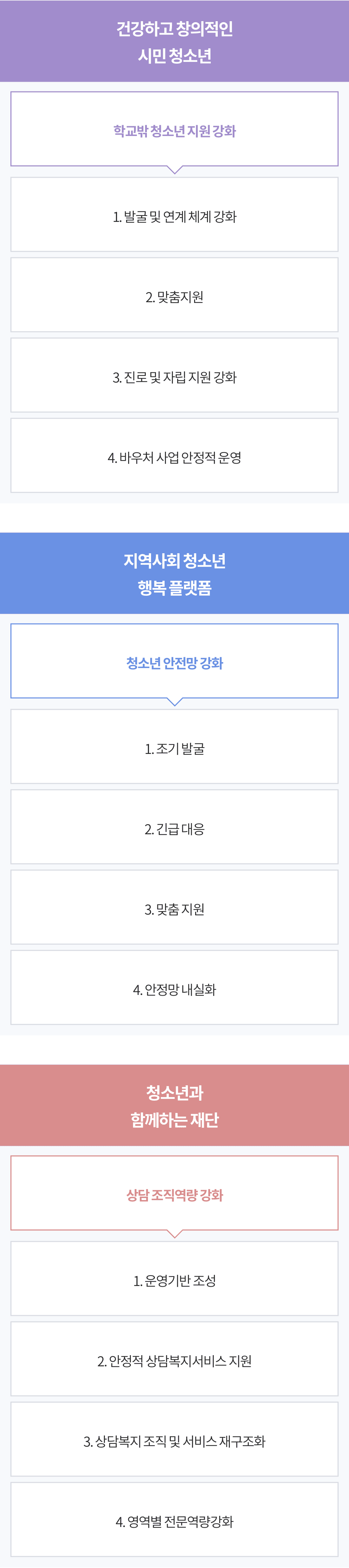 핵심전략/전략과제