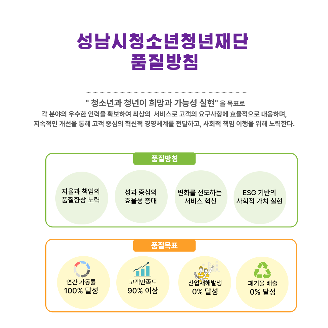 성남시청소년청년재단의 품질방침