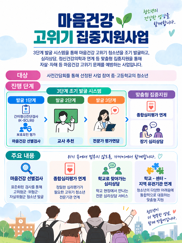 상담-마음건강고위기집중지원 메인사진1