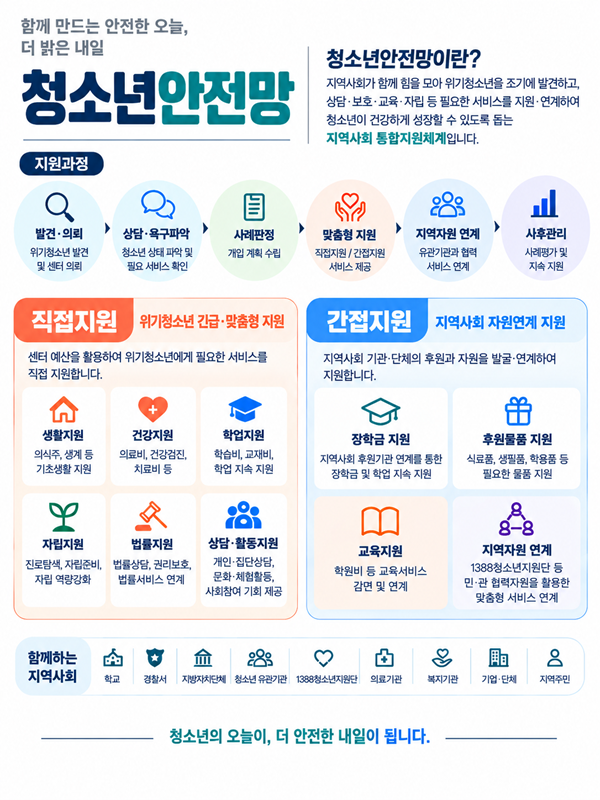 상담-청소년안전망 메인사진1