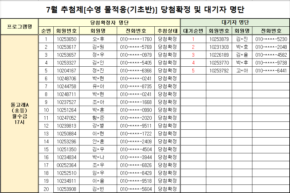 7월 홈페이지게시용(추첨제) 당첨자 명단.PNG